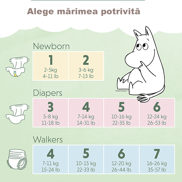 Scutece finlandeze eco Muumi Baby 1 nou nascut, 2-5 kg, 25 bucati