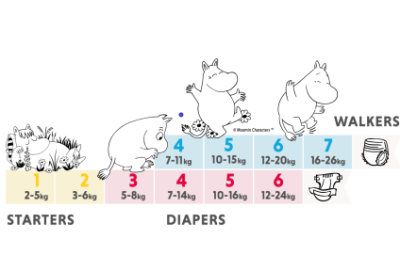 Ghid complet: 8 lucruri importante despre mărimile scutecelor pentru bebeluși